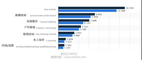关于Wish选品之潜力爆款解析