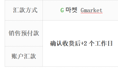 韩国电商平台Gmarket结款规则