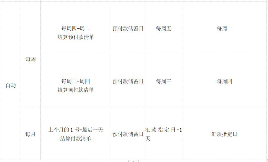 韩国电商平台Gmarket结款规则