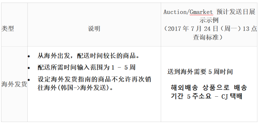 韩国电商平台Gmarket发货规则