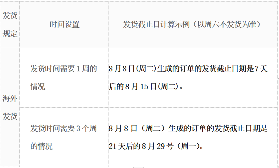韩国电商平台Gmarket发货规则