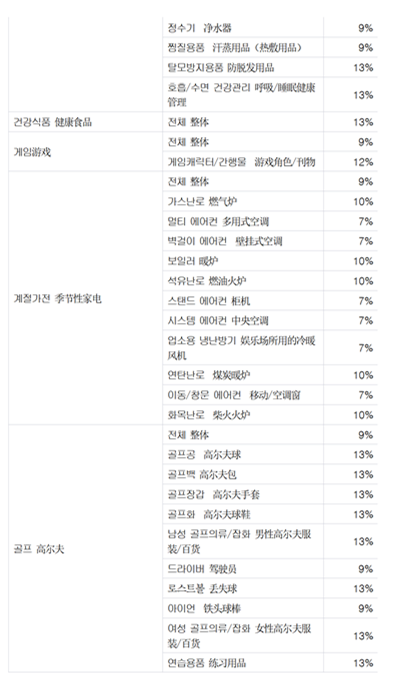 韩国电商平台Gmarket销售佣金