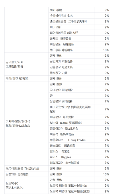 韩国电商平台Gmarket销售佣金