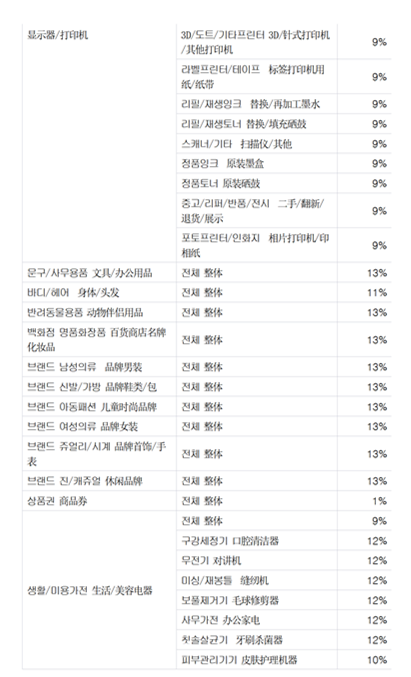 韩国电商平台Gmarket销售佣金