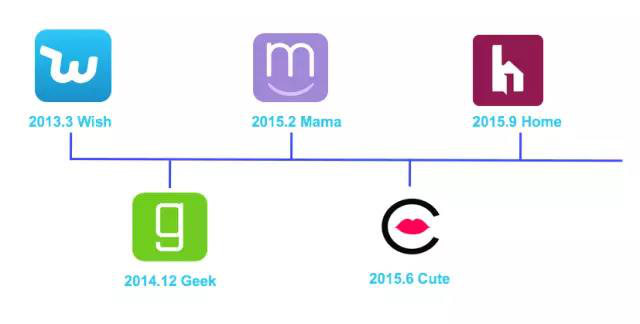 关于Wish选品之思路解析