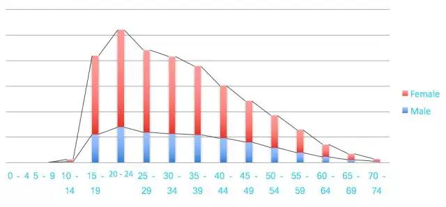 关于Wish选品之思路解析