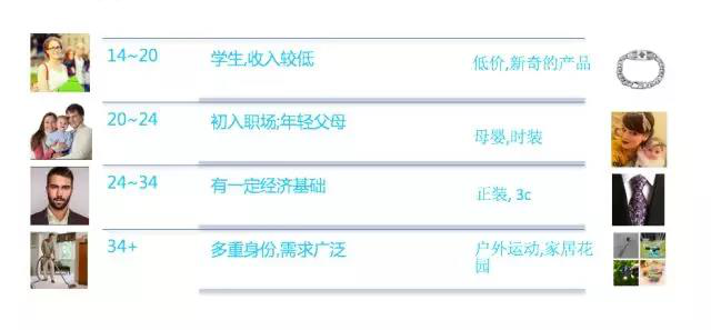 关于Wish选品之思路解析