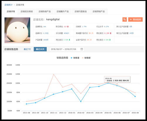 关于Wish选品之工具神器