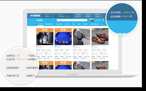 关于Wish选品之工具神器