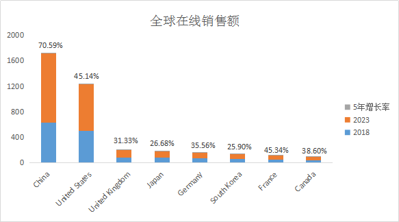 好消息來啦，圓通國際中美特快專線9折促銷！