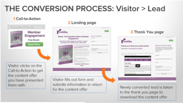 读懂自建站流量漏斗，为什么有曝光却没有转化成交？
