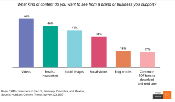 读懂自建站流量漏斗，为什么有曝光却没有转化成交？