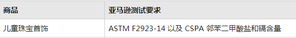 亚马逊对于儿童珠宝首饰有什么要求？亚马逊儿童饰品销售申请指南