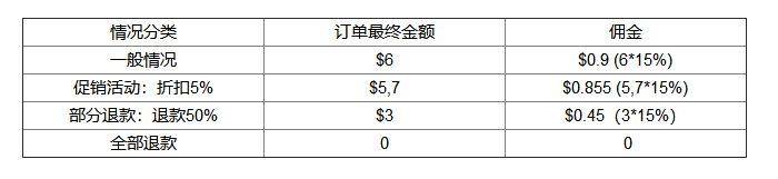 Joom平臺傭金是多少？Joom平臺傭金怎么扣除？