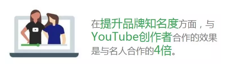 如何Pick适合自己的网红，在YouTube上做好网红营销？