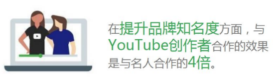 如何选好合适的网红，在 YouTube 上做好网红营销？