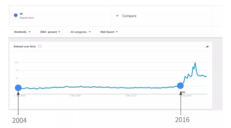 别急着去CES，来看看这些90后40天把VR卖到66个国家