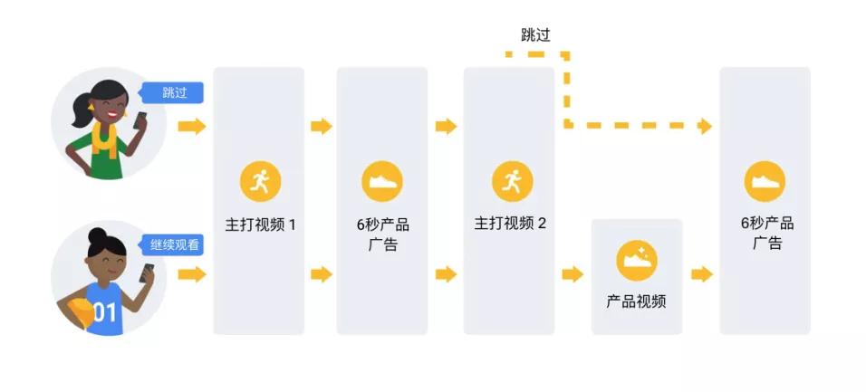 视频营销有术，看客变买家的秘诀就在进度条中