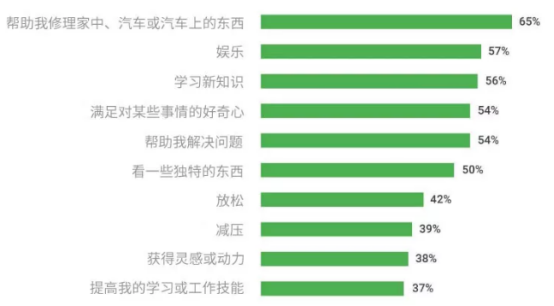 在 YouTube 上手把手教老外也能赚钱，你知道吗？