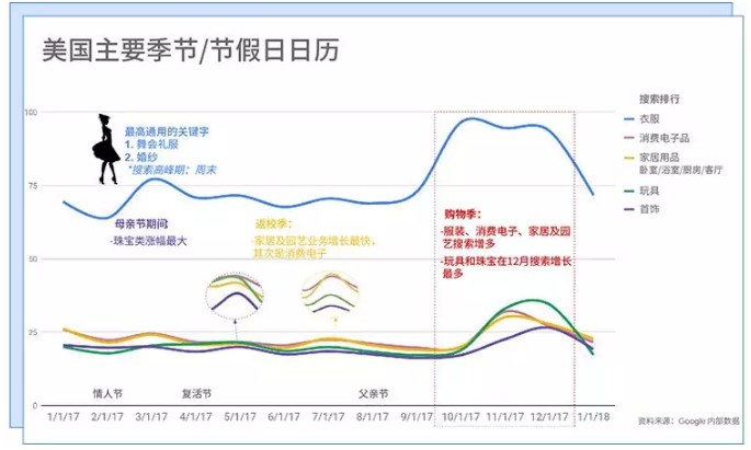 大数据帮你备战 2019 出海营销