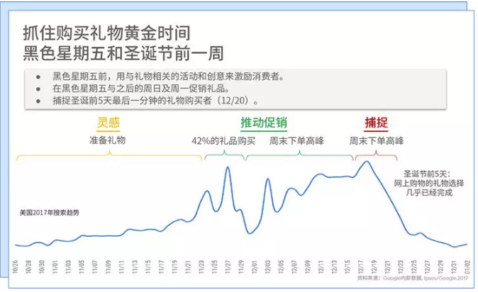 大数据帮你备战 2019 出海营销