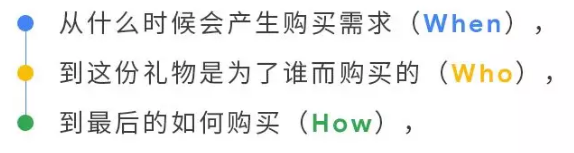 大数据帮你备战 2019 出海营销