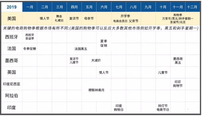 大数据帮你备战 2019 出海营销
