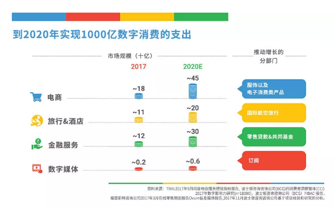 国际新兴市场让人亮眼的一颗星