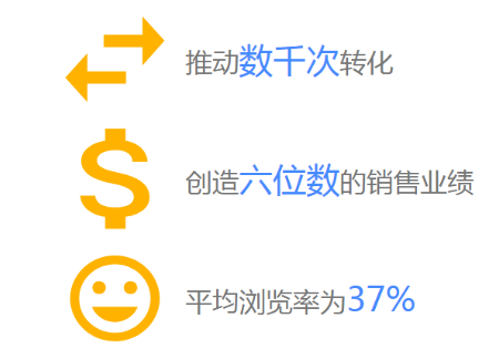 点后即焚！这么刺激的 YouTube 广告怎么做？