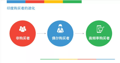 国际新兴市场让人亮眼的一颗星