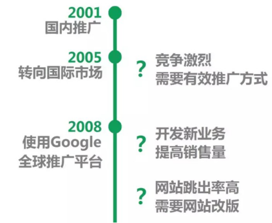 网站询盘量低？Google广告专家支招LED企业直击110国 