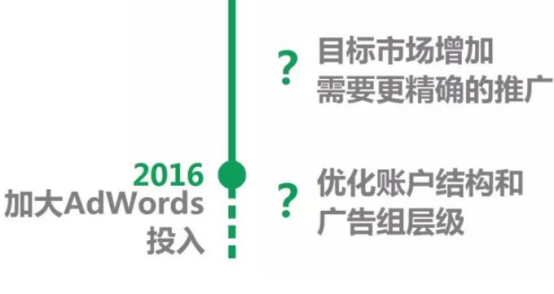 网站询盘量低？Google广告专家支招LED企业直击110国 