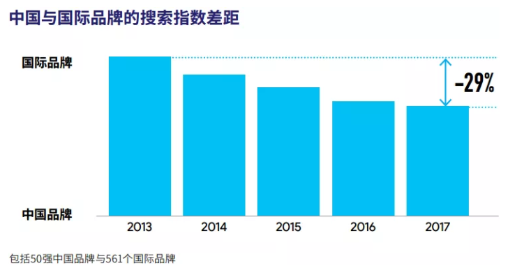 【中国品牌日专题】 为什么海外市场独独钟情这些中国品牌？