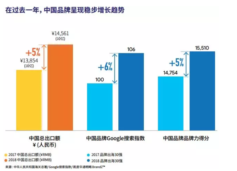 【中国品牌日专题】 为什么海外市场独独钟情这些中国品牌？