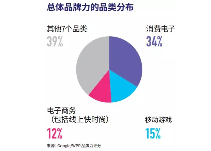 【中国品牌日专题】 为什么海外市场独独钟情这些中国品牌？