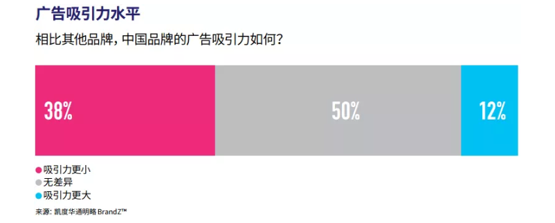 【中国品牌日专题】 为什么海外市场独独钟情这些中国品牌？