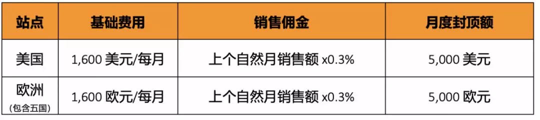 亚马逊成长计划是什么？亚马逊1对1专属客户经理活动介绍
