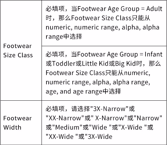 亚马逊美国站鞋类尺码新规即将生效！亚马逊新鞋码属性介绍
