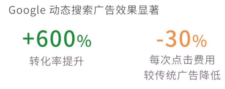 叮！有个智能神器等你来领，零售电商靠它收入增长 90 倍