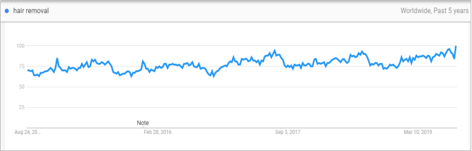 敦煌网放开特殊用途化妆品销售限制