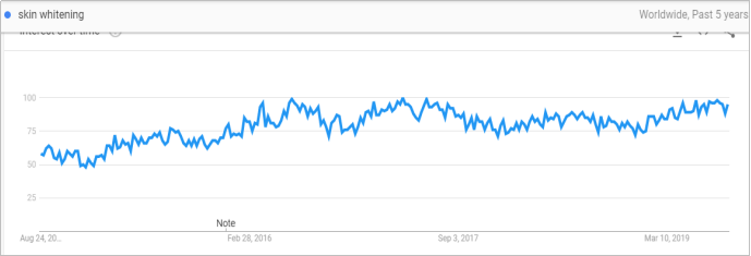 敦煌网放开特殊用途化妆品销售限制