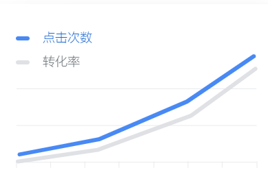 Google应用广告操作方法及优势体现