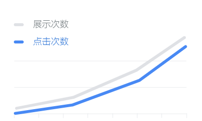 Google展示广告的操作方式及优势体现