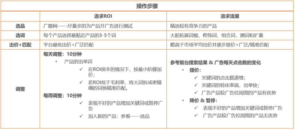 Shopee关键字广告怎么充值？Shopee关键词广告基础介绍及教程