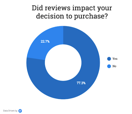 实操案例：解读2019年度爆单隐形推手——口碑营销