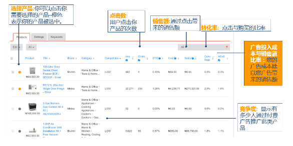 Jumia Global是什么？Jumia Global引流促销注意事项
