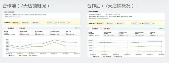 速卖通营销推广工具51top介绍