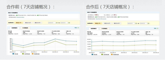 速卖通营销推广工具51top介绍