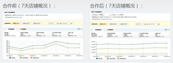 速卖通营销推广工具51top介绍