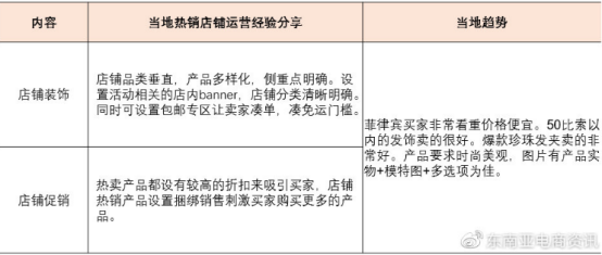 Shopee Q3各大站点重点类目一览